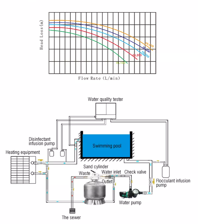 Commercial Pool Pump