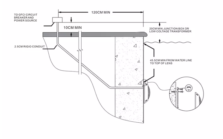 Pool Light Manufacturers