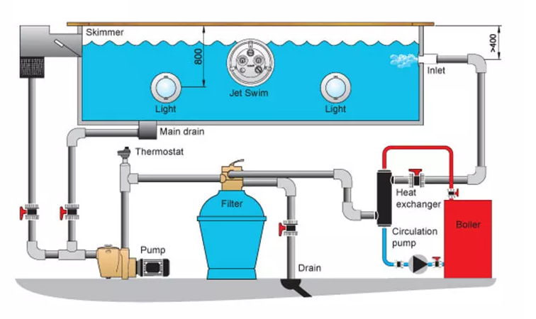 Sand Filter Manufacturer