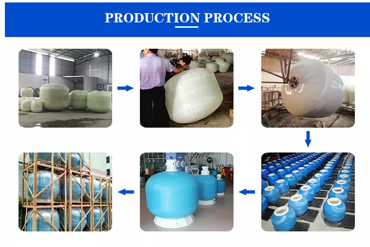 Sand Filter Manufacturer