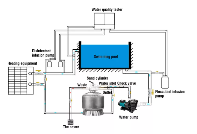 Pool Pump Wholesale