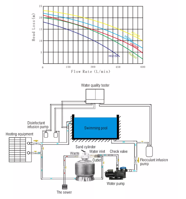 Commercial Pool Pump