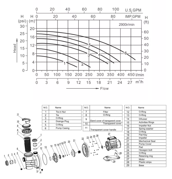 Pool Pump Wholesale