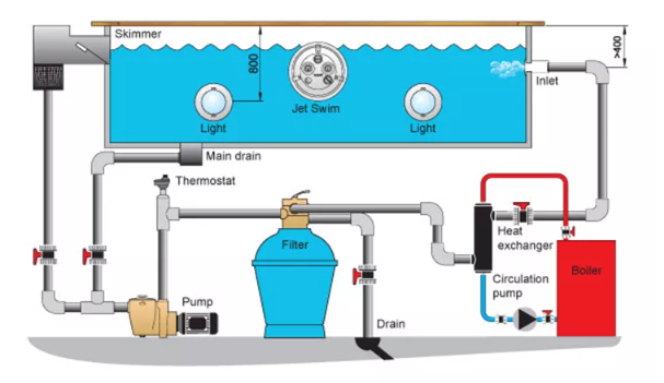 Sand Filter Factory