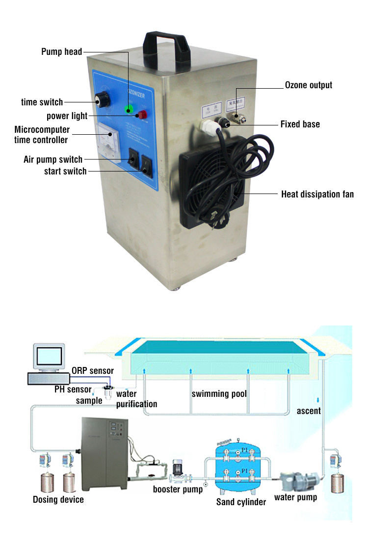 Stainless Steel Ozonizer Supplier