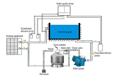 What Causes a Pool Pump Capacitor to Go Bad?